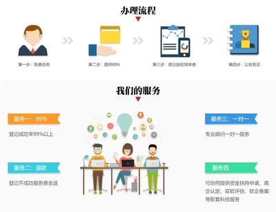 軟件著作權(quán)與軟件咨詢 保護(hù)創(chuàng)新與提升價值的關(guān)鍵